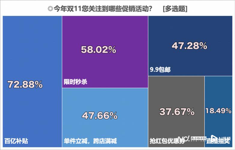 超八成受访者买粮油、日用家清首选京东 智能科技 超八成受访者买粮油、日用家清首选京东 超八成受访者买粮油、日用家清首选京东 智能科技