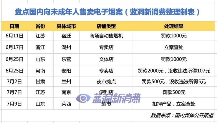 未成年人也能买?电子烟违规线上发卖仍大年夜量存在 人工智能 未成年人也能买?电子烟违规线上发卖仍大年夜量存在 未成年人也能买?电子烟违规线上发卖仍大年夜量存在 人工智能