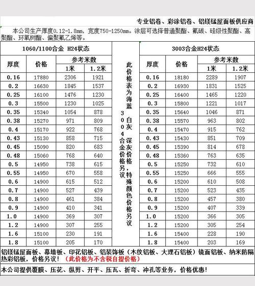 今天介绍一下工业铝型材的定制价格 互联通信 今天介绍一下工业铝型材的定制价格 今天介绍一下工业铝型材的定制价格 互联通信