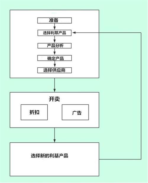 代发货做事国外对象家电产品代发做事的运作流程 智能家居 代发货做事国外对象家电产品代发做事的运作流程 代发货做事国外对象家电产品代发做事的运作流程 智能家居