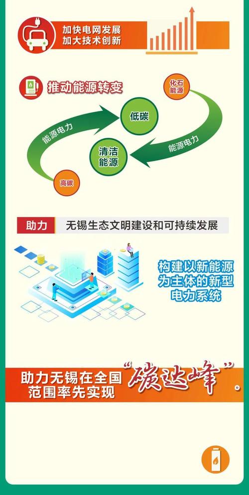 降低“含碳量” 提高“含绿量” 江苏无锡促进企业用电转型进级 智能科技 降低“含碳量” 提高“含绿量” 江苏无锡促进企业用电转型进级 降低“含碳量” 提高“含绿量” 江苏无锡促进企业用电转型进级 智能科技