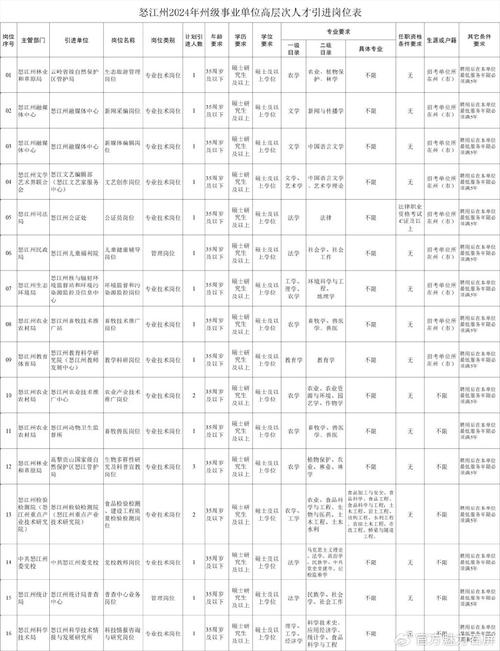 全国吸塑招聘信息1024期更新! 智能科技 全国吸塑招聘信息1024期更新! 全国吸塑招聘信息1024期更新! 智能科技