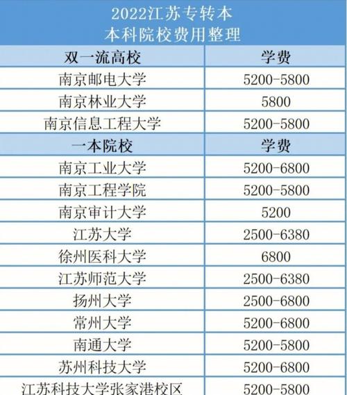 江苏各本科院校的费用明细 智能家居 江苏各本科院校的费用明细 江苏各本科院校的费用明细 智能家居