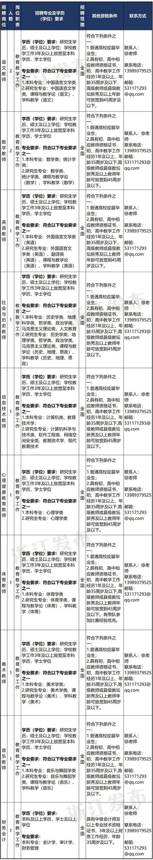 浙江又一批事业单位招聘啦!快来报名~ 互联通信 浙江又一批事业单位招聘啦!快来报名~ 浙江又一批事业单位招聘啦!快来报名~ 互联通信