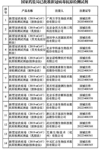 新冠病毒抗原检测可居家自检 合肥高新区多家企业申请产品上市 人工智能 新冠病毒抗原检测可居家自检 合肥高新区多家企业申请产品上市 新冠病毒抗原检测可居家自检 合肥高新区多家企业申请产品上市 人工智能