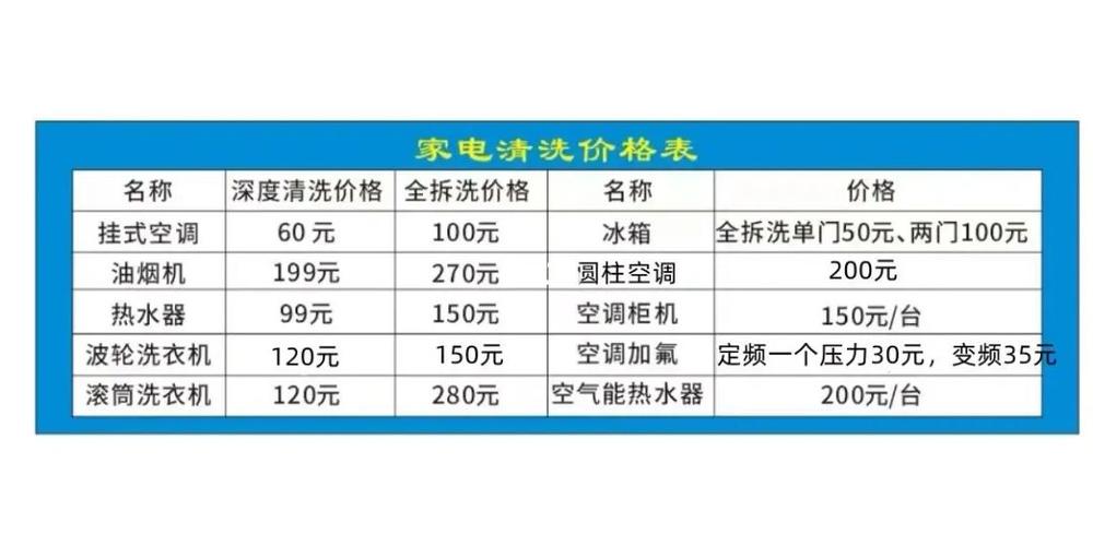 家电清洗公司排名TOP10 互联通信 家电清洗公司排名TOP10 家电清洗公司排名TOP10 互联通信