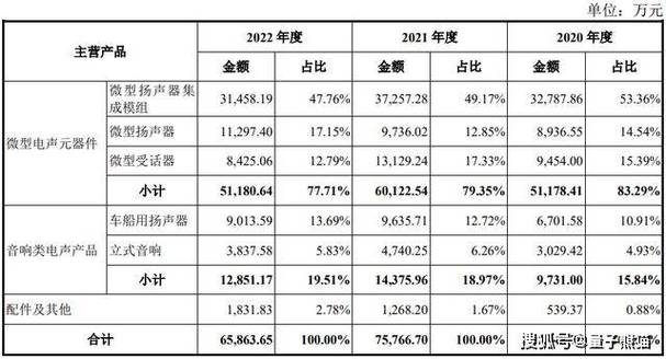 IPO定价8.8元微型扬声器及音响分娩商豪声电子申购解读 人工智能 IPO定价8.8元微型扬声器及音响分娩商豪声电子申购解读 IPO定价8.8元微型扬声器及音响分娩商豪声电子申购解读 人工智能