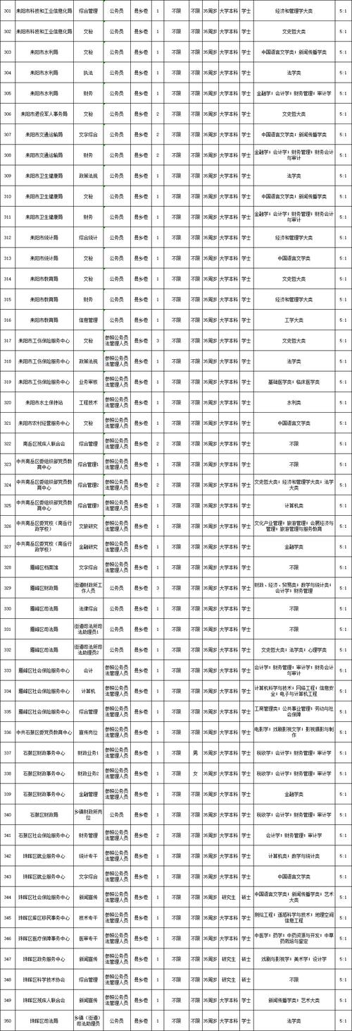 第1招考|2024年湖南衡阳高新区招聘社区专职工作者15人通知书记 智能科技 第1招考|2024年湖南衡阳高新区招聘社区专职工作者15人通知书记 第1招考|2024年湖南衡阳高新区招聘社区专职工作者15人通知书记 智能科技