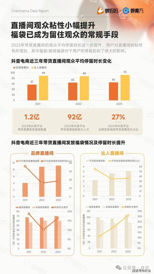 直播电商“第一城”争夺战打响!谁能“C位出道”?网红城市直播指数榜TOP100来了 人工智能 直播电商“第一城”争夺战打响!谁能“C位出道”?网红城市直播指数榜TOP100来了 直播电商“第一城”争夺战打响!谁能“C位出道”?网红城市直播指数榜TOP100来了 人工智能