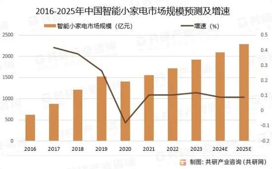火爆美日韩的小家电国内年轻人也爱不释手唯品会数据亮了 智能科技 火爆美日韩的小家电国内年轻人也爱不释手唯品会数据亮了 火爆美日韩的小家电国内年轻人也爱不释手唯品会数据亮了 智能科技
