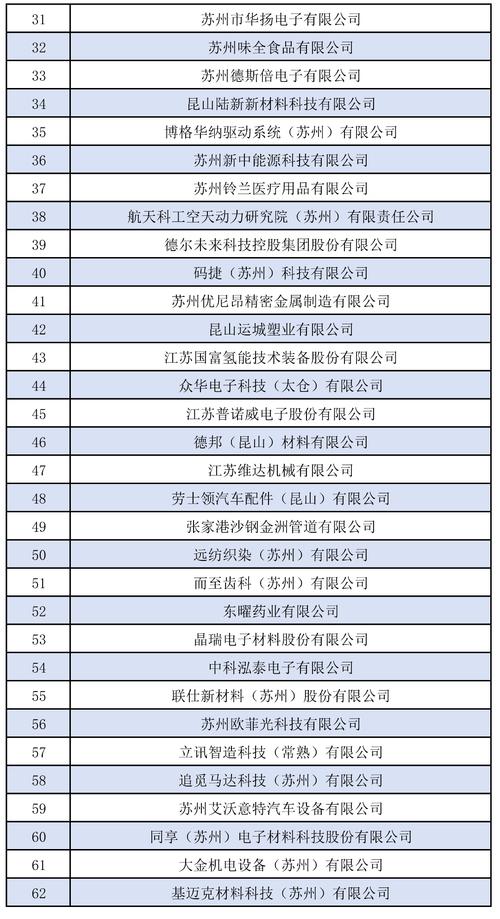 名单公布！智能车间+23 名单公布！智能车间+23 智能科技