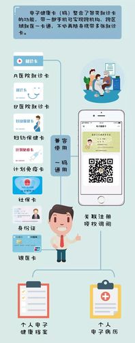 快点!教你若何申领陕西省各病院通用的电子健康卡 智能科技 快点!教你若何申领陕西省各病院通用的电子健康卡 快点!教你若何申领陕西省各病院通用的电子健康卡 智能科技