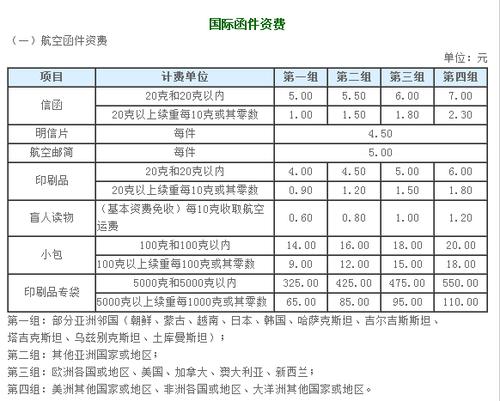 集运日本要若干钱|中国寄快递到日本价格大年夜概是若干 互联通信 集运日本要若干钱|中国寄快递到日本价格大年夜概是若干 集运日本要若干钱|中国寄快递到日本价格大年夜概是若干 互联通信