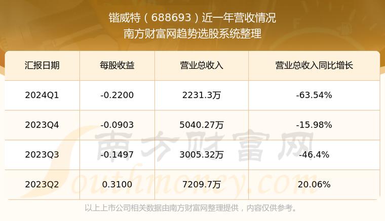 锴威特正式上岸A股:功率半导体细分龙头SiC和高靠得住产品可期 智能科技 锴威特正式上岸A股:功率半导体细分龙头SiC和高靠得住产品可期 锴威特正式上岸A股:功率半导体细分龙头SiC和高靠得住产品可期 智能科技