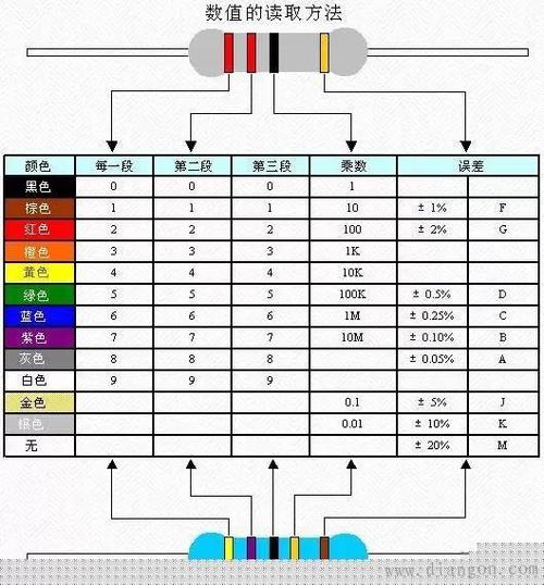 这8种电阻器你都熟习吗? 智能科技 这8种电阻器你都熟习吗? 这8种电阻器你都熟习吗? 智能科技