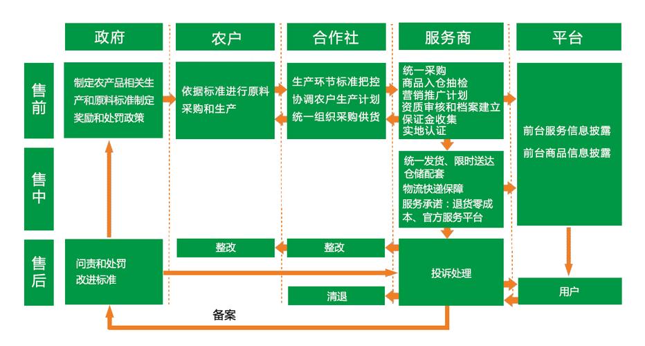 农村电商模式是什么?有哪些?下一个是谁? 互联通信 农村电商模式是什么?有哪些?下一个是谁? 农村电商模式是什么?有哪些?下一个是谁? 互联通信