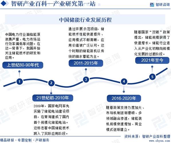 家当风险预警|智研家当百科词条504电力电子设备 智能家居 家当风险预警|智研家当百科词条504电力电子设备 家当风险预警|智研家当百科词条504电力电子设备 智能家居