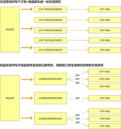 电商订单是若何生成的?它有何奥秘? 互联通信 电商订单是若何生成的?它有何奥秘? 电商订单是若何生成的?它有何奥秘? 互联通信