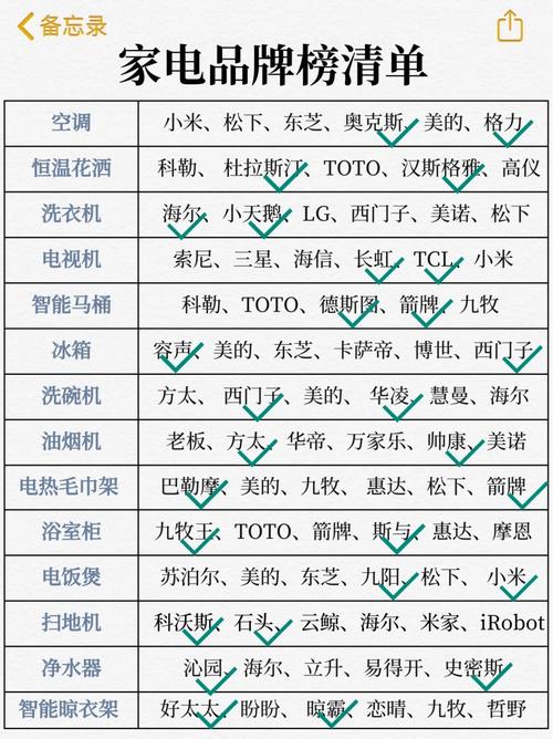 双 11 好物清单:这四款口碑极佳的智能家居产品值得购买 智能科技 双 11 好物清单:这四款口碑极佳的智能家居产品值得购买 双 11 好物清单:这四款口碑极佳的智能家居产品值得购买 智能科技