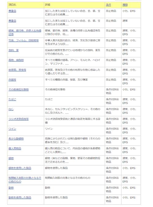 日本邮政暂停发往中国日本留学生该若何寄件? 智能科技 日本邮政暂停发往中国日本留学生该若何寄件? 日本邮政暂停发往中国日本留学生该若何寄件? 智能科技