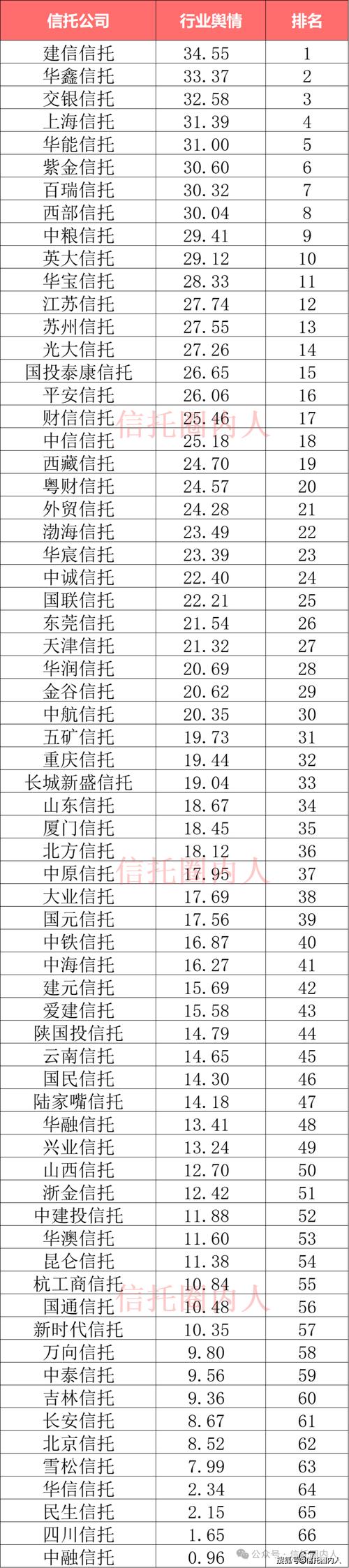 2024年专业的网站制作公司排名 智能科技 2024年专业的网站制作公司排名 2024年专业的网站制作公司排名 智能科技