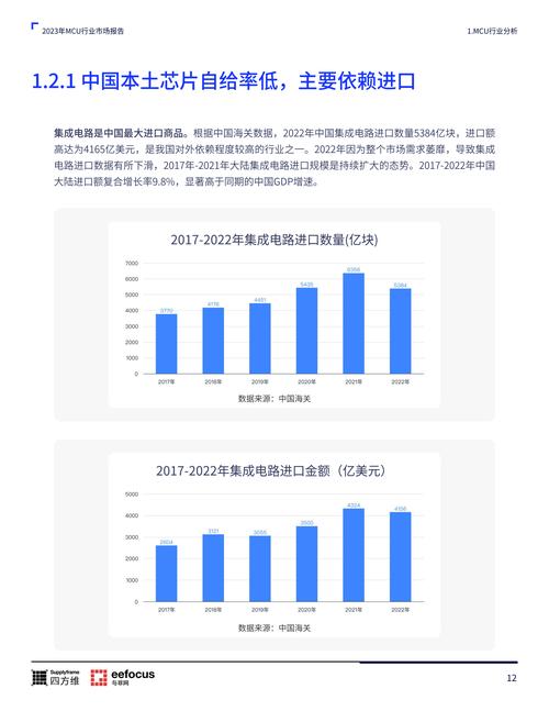 实探上海赛格电子市场:芯片一天一个价MCU需求出现分化 智能科技 实探上海赛格电子市场:芯片一天一个价MCU需求出现分化 实探上海赛格电子市场:芯片一天一个价MCU需求出现分化 智能科技
