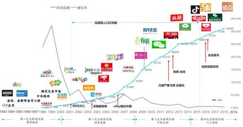礼敬时光电商的成长进程与趋势 人工智能 礼敬时光电商的成长进程与趋势 礼敬时光电商的成长进程与趋势 人工智能