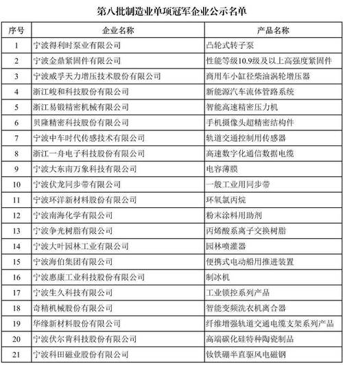 华密新材、凌云胶管入选河北省单项冠军名单 华密新材、凌云胶管入选河北省单项冠军名单 人工智能