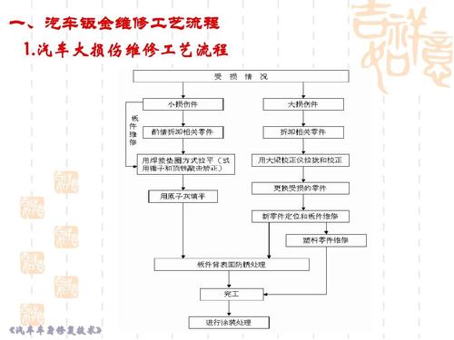 维修技巧:小型零部件的修复 人工智能 维修技巧:小型零部件的修复 维修技巧:小型零部件的修复 人工智能