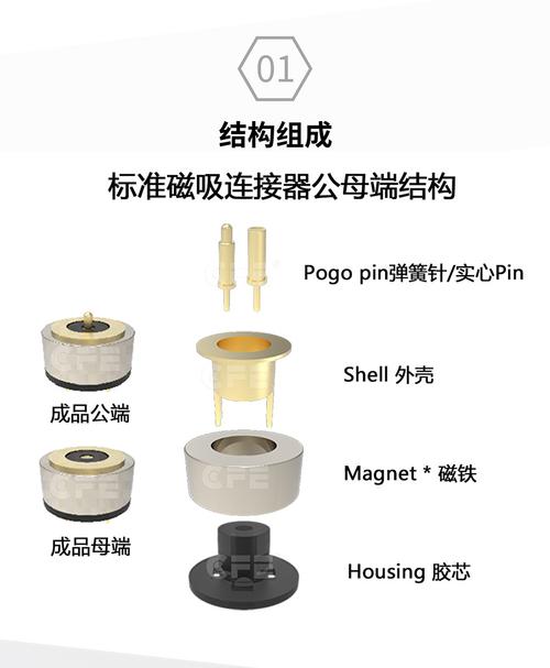 弘裕电镀:周详电子连接器电镀加工中pogo pin零部件的电镀要点 互联通信 弘裕电镀:周详电子连接器电镀加工中pogo pin零部件的电镀要点 弘裕电镀:周详电子连接器电镀加工中pogo pin零部件的电镀要点 互联通信