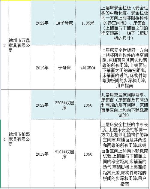 2022-2023年广州市日常消费产品专项木制家具产品监督抽查结果 智能家居 2022-2023年广州市日常消费产品专项木制家具产品监督抽查结果 2022-2023年广州市日常消费产品专项木制家具产品监督抽查结果 智能家居