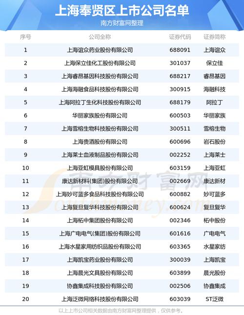 硬核!奉贤三家企业入选《2023上海硬核科技企业TOP100榜单》 人工智能 硬核!奉贤三家企业入选《2023上海硬核科技企业TOP100榜单》 硬核!奉贤三家企业入选《2023上海硬核科技企业TOP100榜单》 人工智能