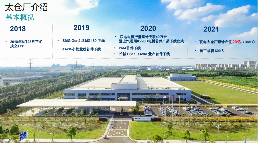 联合汽车电子有限公司太仓分公司 智能家居 联合汽车电子有限公司太仓分公司 联合汽车电子有限公司太仓分公司 智能家居