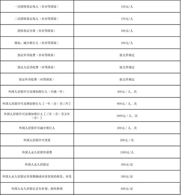 速转 | 天津公安局这些收费标准公布!建议收藏! 智能家居 速转 | 天津公安局这些收费标准公布!建议收藏! 速转 | 天津公安局这些收费标准公布!建议收藏! 智能家居