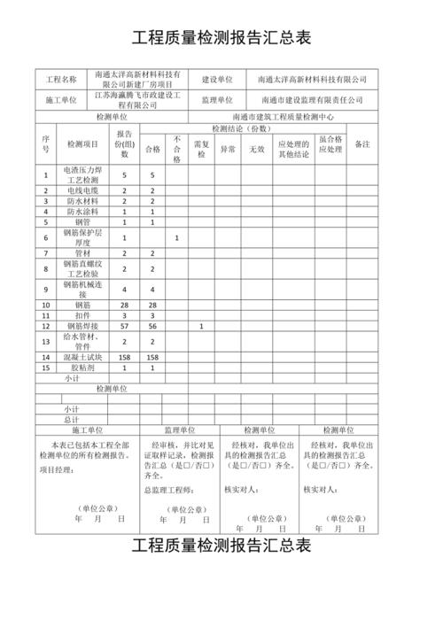 工程质量检测常用表格汇总带公式自动保存操作简单又实用 智能家居 工程质量检测常用表格汇总带公式自动保存操作简单又实用 工程质量检测常用表格汇总带公式自动保存操作简单又实用 智能家居