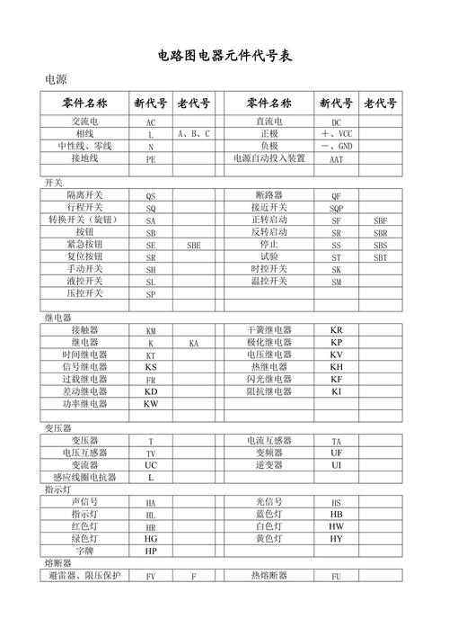 国内外常用电子元器件型号命名规则 人工智能 国内外常用电子元器件型号命名规则 国内外常用电子元器件型号命名规则 人工智能