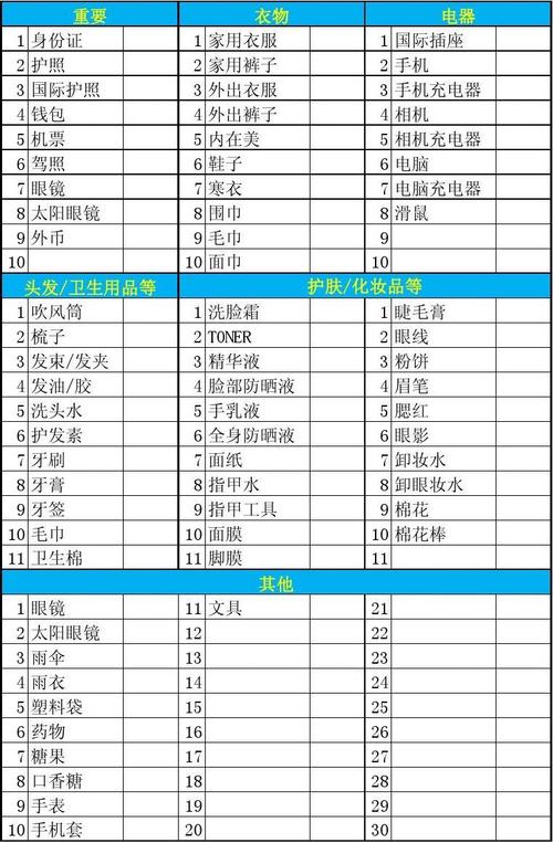 假期出门游玩必备的好物清单推荐 智能家居 假期出门游玩必备的好物清单推荐 假期出门游玩必备的好物清单推荐 智能家居