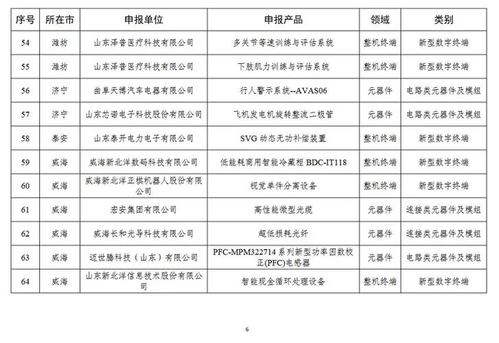 文登3款产品入选山东首批“首件套电子产品” 智能家居 文登3款产品入选山东首批“首件套电子产品” 文登3款产品入选山东首批“首件套电子产品” 智能家居