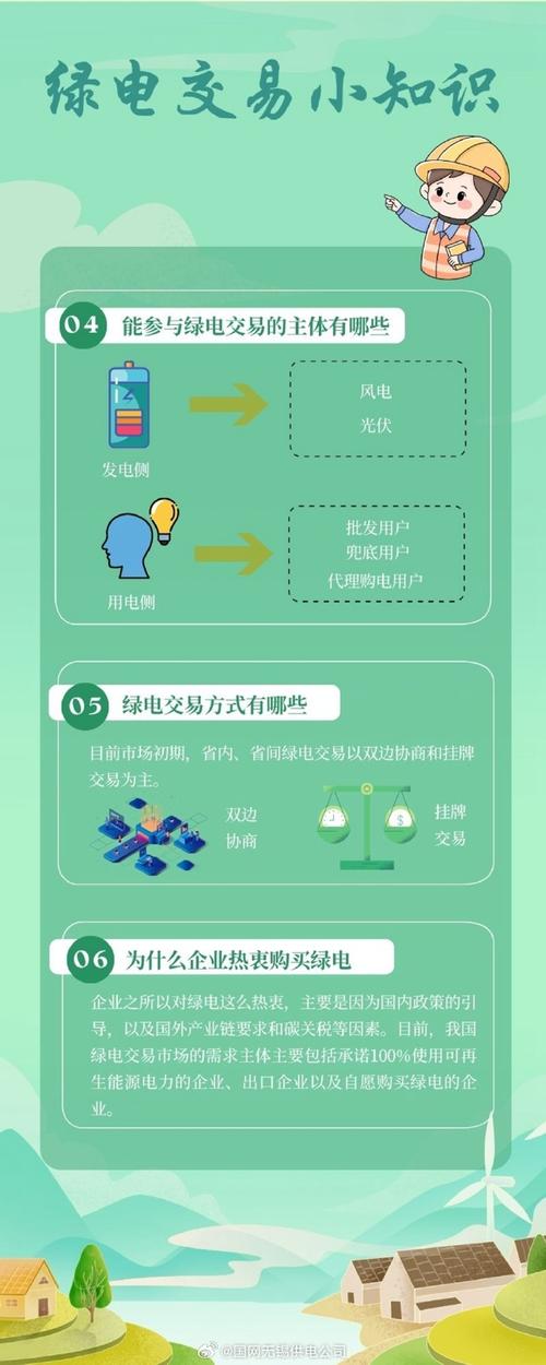 绿电是什么政策要求有什么 人工智能 绿电是什么政策要求有什么 绿电是什么政策要求有什么 人工智能