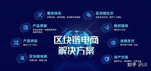 中间企业电子商务快速成长 国网电商推出区块链平台等9大年夜产品 人工智能 中间企业电子商务快速成长 国网电商推出区块链平台等9大年夜产品 中间企业电子商务快速成长 国网电商推出区块链平台等9大年夜产品 人工智能