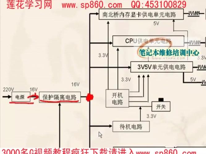 笔记本主板代工厂板号识别方法学懂后可以找到对应的电路图 人工智能 笔记本主板代工厂板号识别方法学懂后可以找到对应的电路图 笔记本主板代工厂板号识别方法学懂后可以找到对应的电路图 人工智能