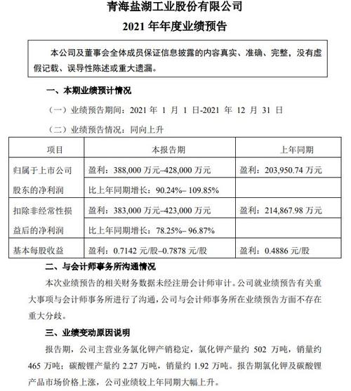 青海盐湖工业股份有限公司 2021年第三季度申报 智能家居 青海盐湖工业股份有限公司 2021年第三季度申报 青海盐湖工业股份有限公司 2021年第三季度申报 智能家居