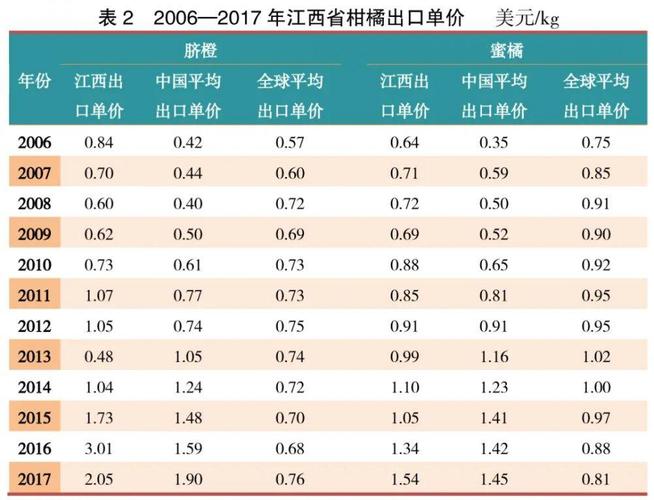 销往新西兰 江西首次出口氧化亚氮(图) 互联通信 销往新西兰 江西首次出口氧化亚氮(图) 销往新西兰 江西首次出口氧化亚氮(图) 互联通信