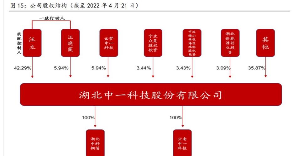 国产设备应用先行者中一科技:深耕铜箔加工业IPO助力成长 智能家居 国产设备应用先行者中一科技:深耕铜箔加工业IPO助力成长 国产设备应用先行者中一科技:深耕铜箔加工业IPO助力成长 智能家居