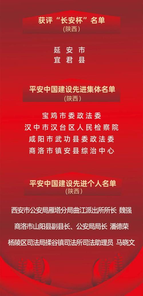 喜报!富平12家单位荣获“市级宁神消费示范单位”! 互联通信 喜报!富平12家单位荣获“市级宁神消费示范单位”! 喜报!富平12家单位荣获“市级宁神消费示范单位”! 互联通信