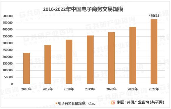 2016年内蒙古电子商务零售交易增长近八成 智能科技 2016年内蒙古电子商务零售交易增长近八成 2016年内蒙古电子商务零售交易增长近八成 智能科技