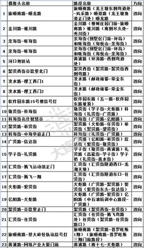 闵行新增一批电子司法设备点位在…… 互联通信 闵行新增一批电子司法设备点位在…… 闵行新增一批电子司法设备点位在…… 互联通信