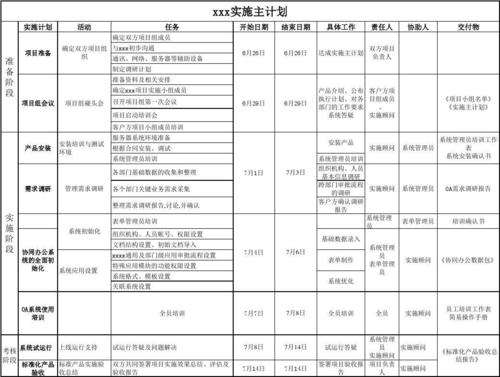 智能硬件项目全流程计划表V4.0文末附可编辑的文档 人工智能 智能硬件项目全流程计划表V4.0文末附可编辑的文档 智能硬件项目全流程计划表V4.0文末附可编辑的文档 人工智能