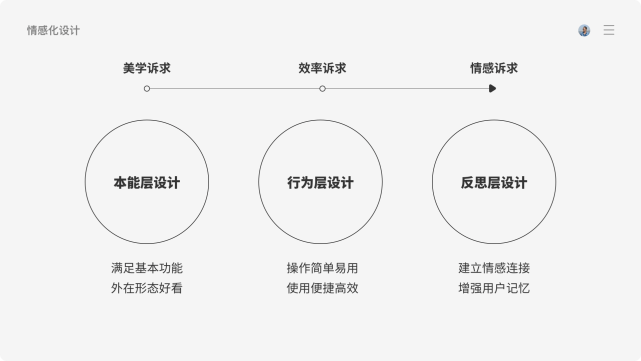 浅谈设计中的温度若何用互联网思维帮扶村落孤寡白叟和留守儿童 智能科技 浅谈设计中的温度若何用互联网思维帮扶村落孤寡白叟和留守儿童 浅谈设计中的温度若何用互联网思维帮扶村落孤寡白叟和留守儿童 智能科技