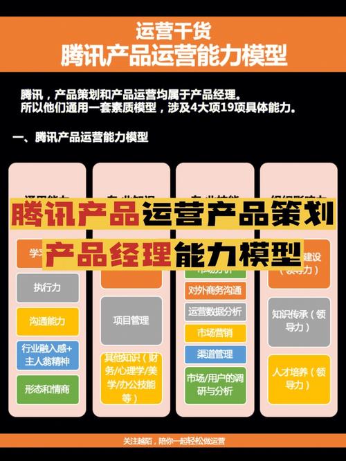 按这样做产品策划筹划运营轻松转型产品经理! 智能家居 按这样做产品策划筹划运营轻松转型产品经理! 按这样做产品策划筹划运营轻松转型产品经理! 智能家居
